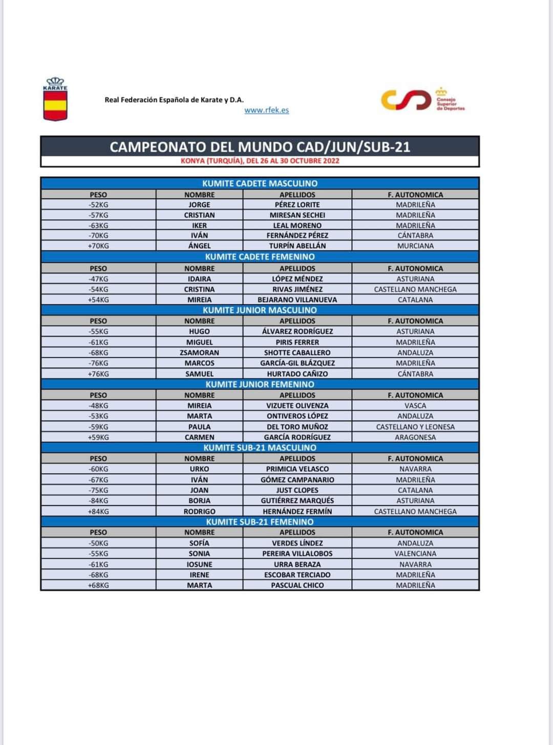 Navarra estará presente en el Campeonato del Mundo sub-21